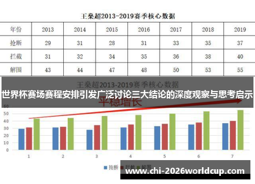 世界杯赛场赛程安排引发广泛讨论三大结论的深度观察与思考启示