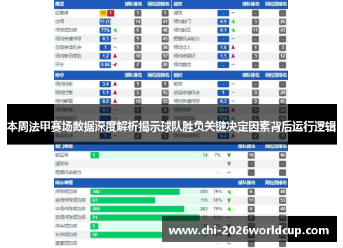 本周法甲赛场数据深度解析揭示球队胜负关键决定因素背后运行逻辑