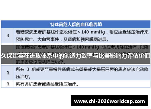 久保建英在进攻体系中的创造力效率与比赛影响力评估价值