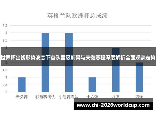 世界杯出线形势演变下各队晋级前景与关键赛程深度解析全面观察走势
