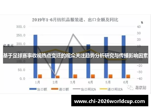 基于足球赛事收视热点变迁的观众关注趋势分析研究与传播影响因素