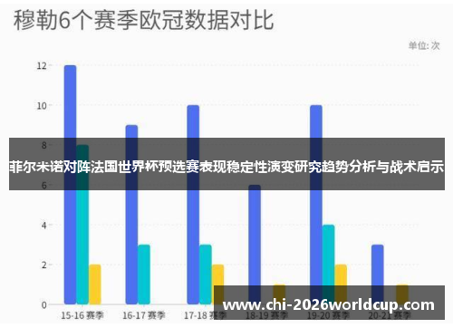 菲尔米诺对阵法国世界杯预选赛表现稳定性演变研究趋势分析与战术启示