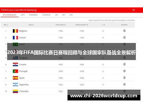 2023年FIFA国际比赛日赛程回顾与全球国家队备战全景解析