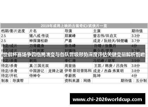 世俱杯赛场争四格局演变与各队晋级形势深度评估关键变量解析前瞻