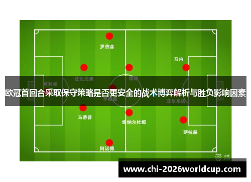 欧冠首回合采取保守策略是否更安全的战术博弈解析与胜负影响因素 欧冠首回合采取保守策略是否更安全的战术博弈解析与胜负影响因素